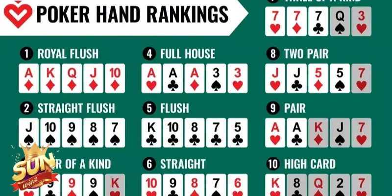 Top 10 tay bài mạnh nhất trong Poker